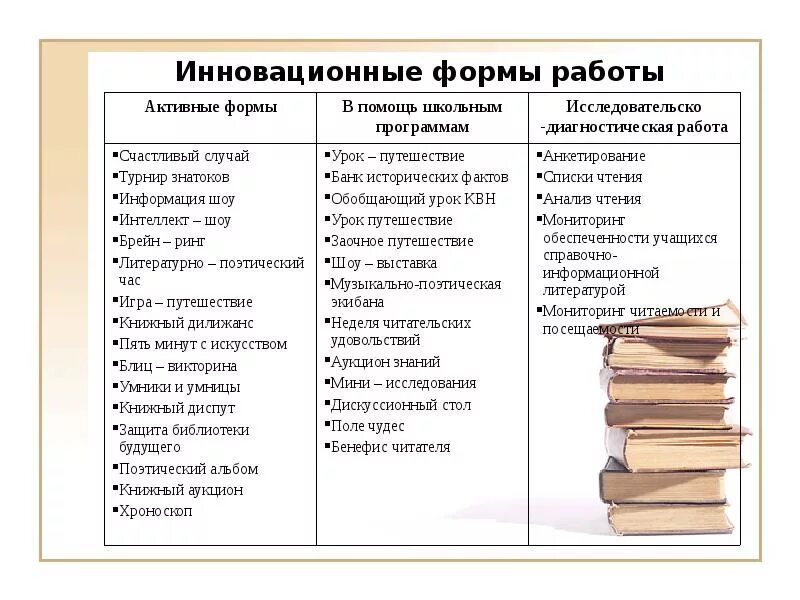 Формы проведения в библиотеке. Инновационные формы работы в библиотеке. Новые формы работы в библиотеке. Виды мероприятий в библиотеке. Новые формы работы в Библио.