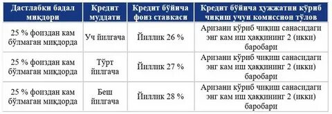 Bankdan kredit olish