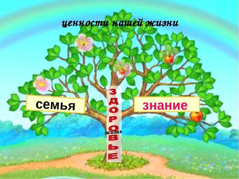 Общечеловеческие ценности плакат. Рисунок на тему общечеловеческие ценности. Общечеловеческие ценности дети. Общечеловеческие нравственные ценности. 5 жизненные ценности