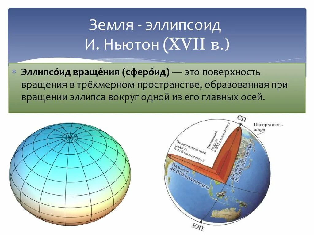 Шар сплюснутый у полюсов. Эллипсоид вращения сфероид геоид соотношение. Формы земли эллипс геоид. Земля как эллипсоид. Форма земного шара эллипсоида.