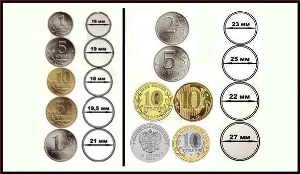 Сколько очков силы и монет для 11. Диаметр 5 рублевой монеты РФ. Диаметр монет. Диаметры монет современной России. Размерытроссийских монеь.