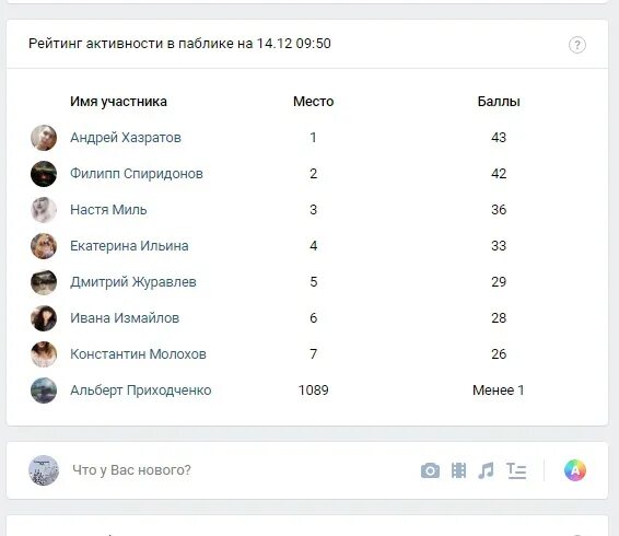 Людям ставят рейтинг. Рейтинг в группе ВК. Рейтинг активности. Рейтинг ВКОНТАКТЕ. Активность в группе ВК.