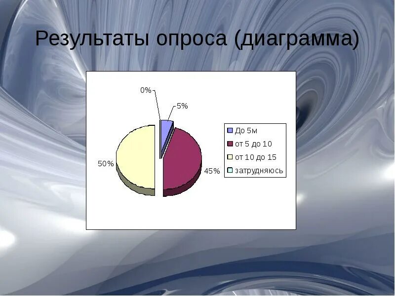 График опрошенных. Диаграмма опроса. результаты опроса в диаграмме. график опроса. диаграмма опроса учащихся.