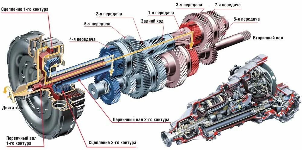 Fat трансмиссия. Коробка dl501 s-Tronic. Трансмиссия DSG dl501. Конструкция механической коробки передач. Конструкция s-Tronic.