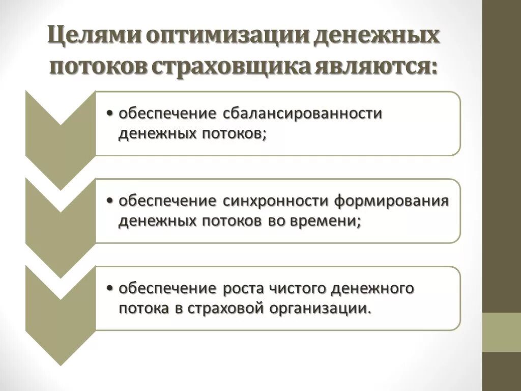 Основные направления оптимизации денежных потоков. Направления оптимизации денежных потоков предприятия. Факторы, способствующие оптимизации денежных потоков предприятия:. Целью оптимизации денежных потоков является:. Направления денежных потоков