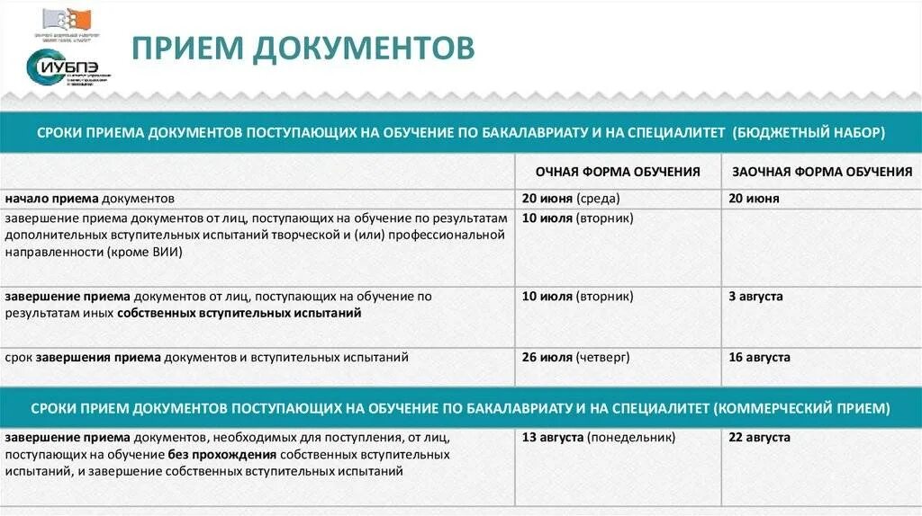 Прием документов в медицинский. Прием документов для поступления. сроки приема документов. прием документов в университет. документы для поступления в техникум.