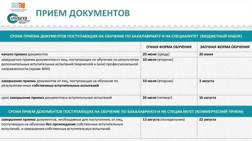 Прием документов для поступления. Сроки приема документов. Прием документов в университет. Документы для поступления в техникум. Когда можно подать документы в колледж