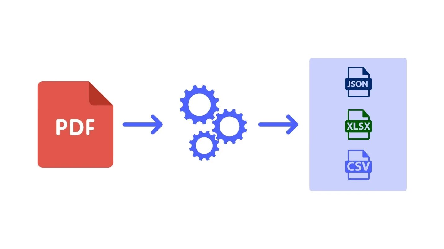 Json в пдф. Json. json иконка. уудв пдф. data extraction.