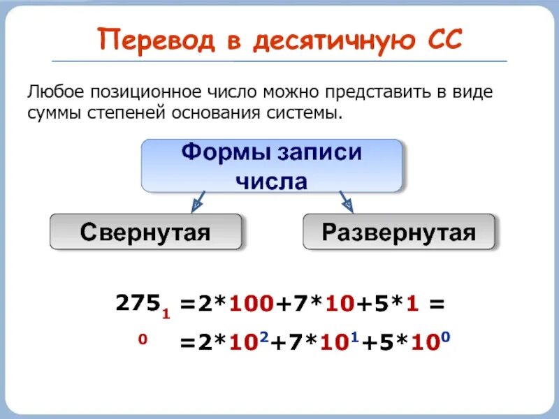Степени основания 8. Как перевести в десятичную систему счисления Информатика. Перевести число в десятичную систему счисления Информатика. Как записать число в десятичной системе счисления. Десятичная система счисления развернутая форма.