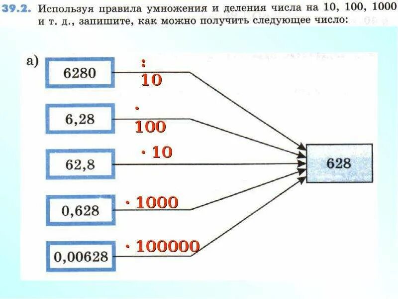 Правила умножения десятичных дробей на 10. Умножение и деление десятичных дробей на 10 100 и 1000. Деление десятичных дробей на 10.100.1000 примеры. Умножение и деление десятичных дробей на 10. Умножение десятичных дробей на 10.