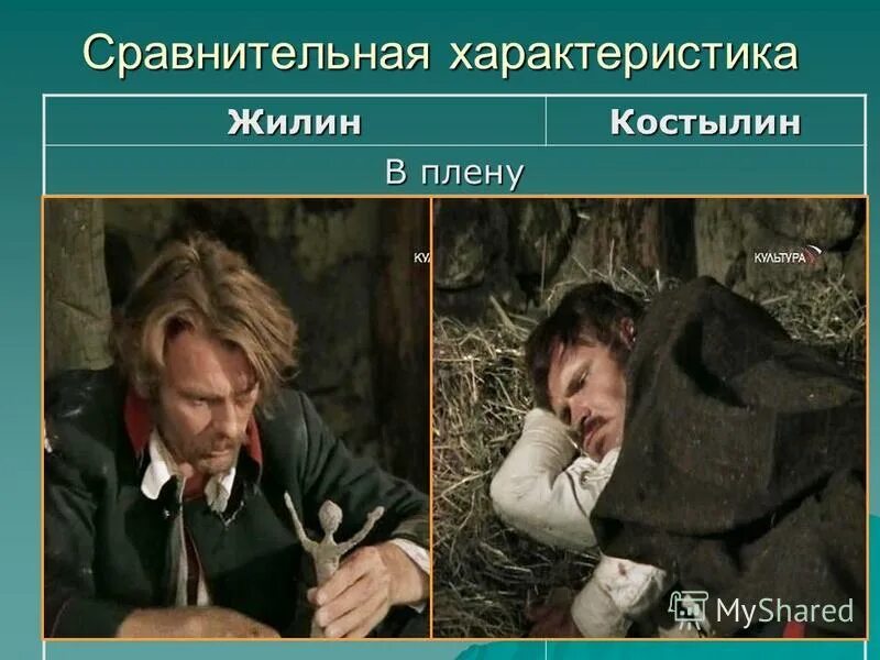 План жилин и костылин 5 класс. В плену жилин проявил. Кавказский пленник жизнь в плену. Сочинение по рассказу толстого кавказский пленник. Кавказский пленник характер жилина.