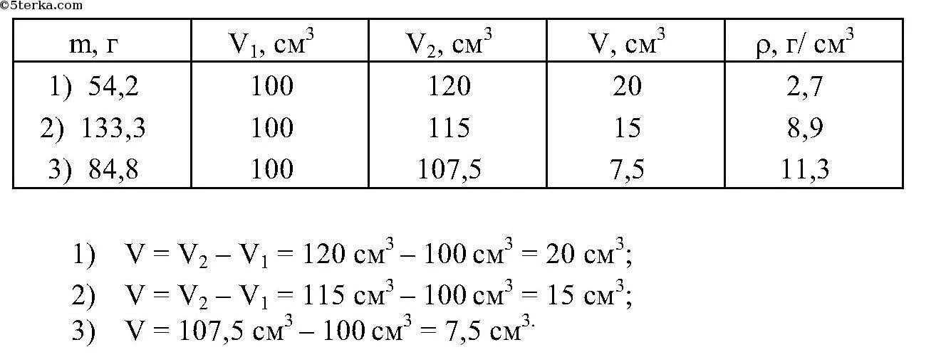 Физика 7 класс лабораторная 3. Измерение плотности твердого тела лабораторная работа 7 класс. Лабораторная работа измерение плотности тела. Лабораторная работа 5 определение плотности твердого тела. Лабораторная по физике номер 3 измерение плотности твёрдого тела.