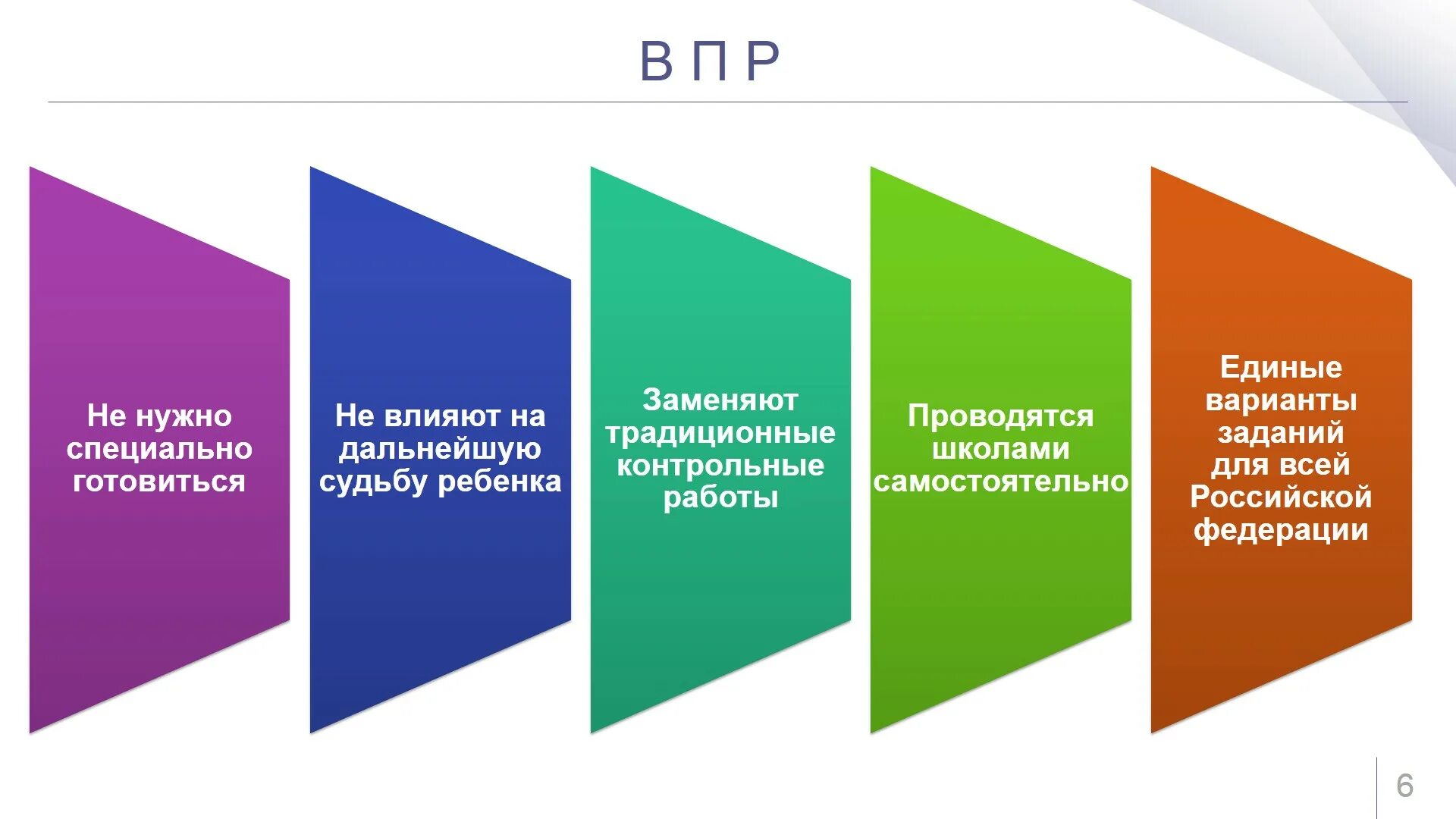 Впр благодаря особенных свойств. ВПР презентация. ВПР плакаты. Стенд по ВПР. ВПР для стенда информация.