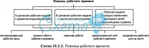 Элементы режима работы