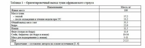 Вес туши