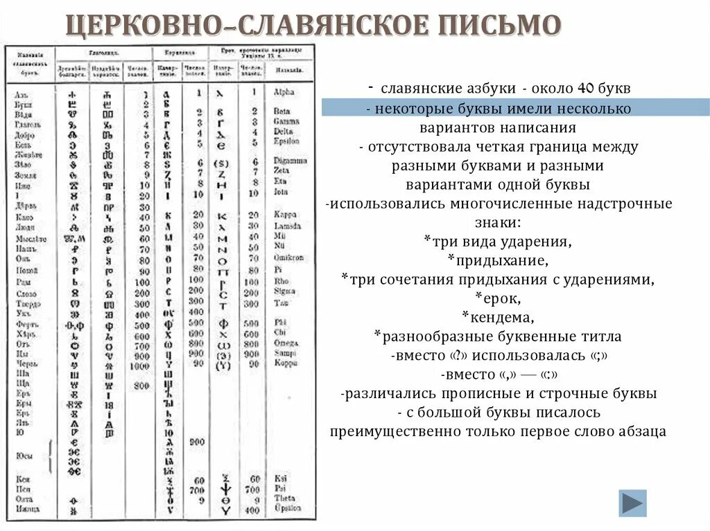 Церковно славянский как пишется