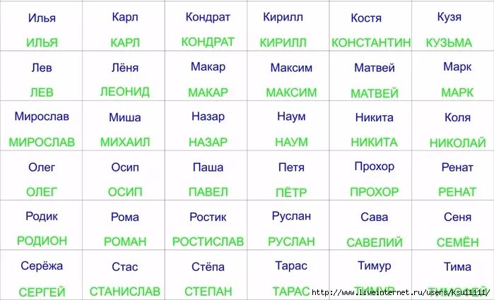 Мужское имя 2 с. Имена для мальчиков. Таблица с именами мальчиков. Мужские имена для ребенка. Имена для девочек и мальчиков.