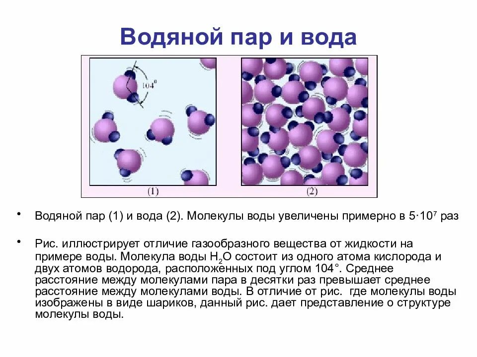 Вода относится к молекулярным. Водяной пар. Молекулы водяного пара. Молекулы пара и воды. Молекула пара и молекула воды.