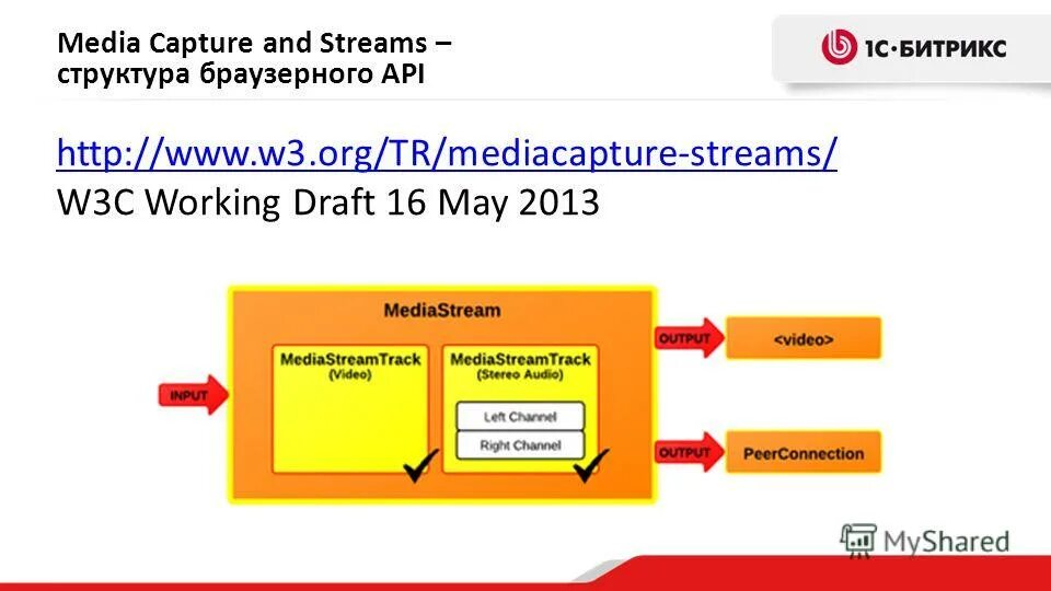Ip адрес класса b. Dns имя сервера. Указатели c++ примеры. C работа с адресами. C работа с адресами.