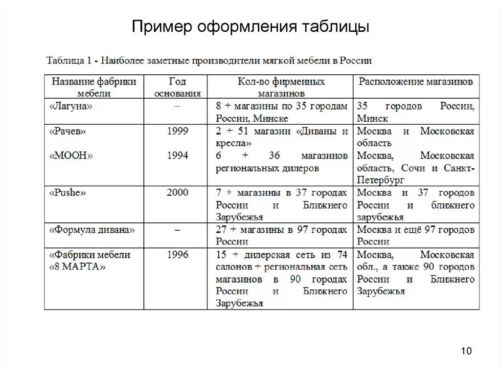 Как оформлять таблицы в проекте