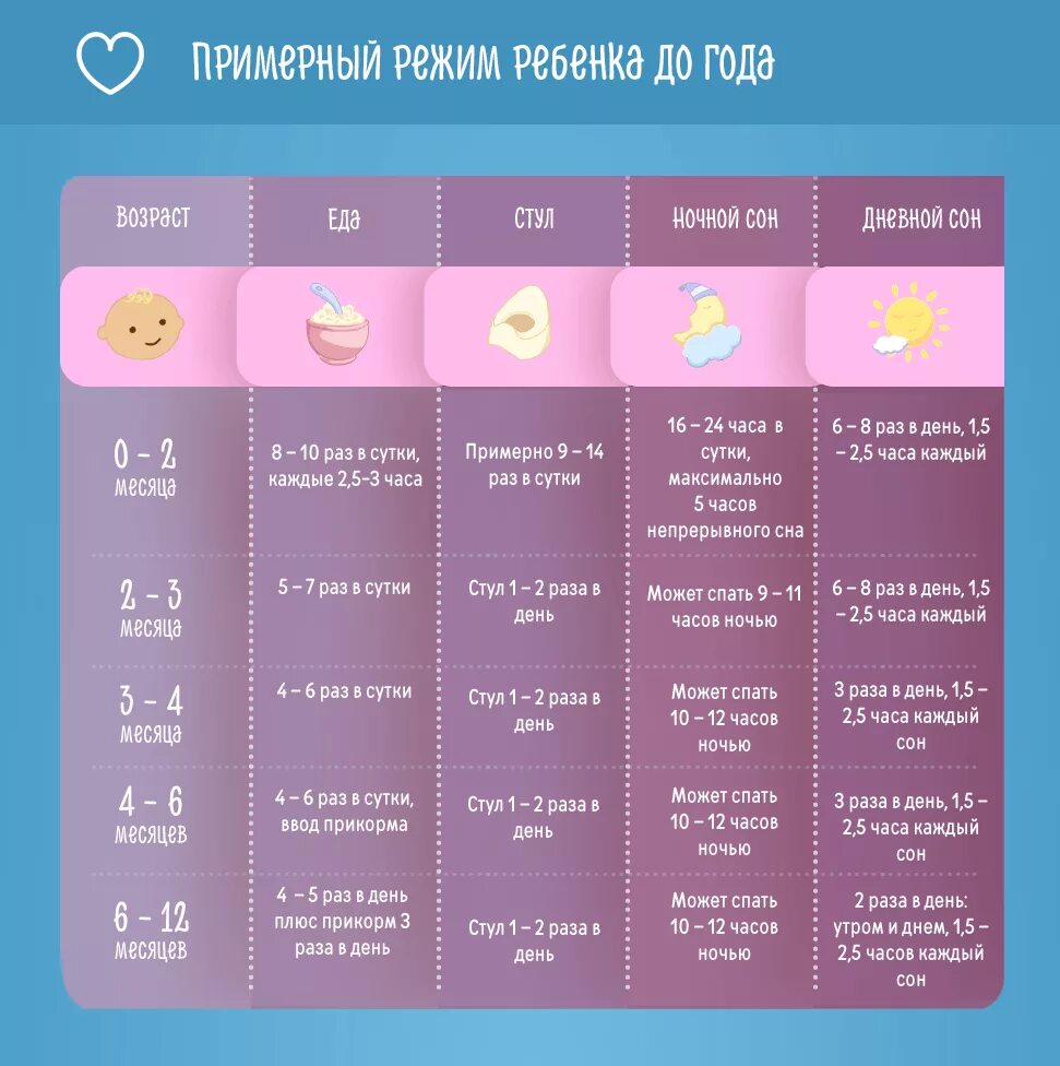 3 месяца сколько дней. Режим дня ребёнка в 3-4 месяца на грудном вскармливании. Режим сна и бодрствования ребенка в 2 месяца на грудном вскармливании. Режим дня 4 месячного ребенка на грудном вскармливании. Режим дня новорожденного в 1 месяца на грудном вскармливании по часам.