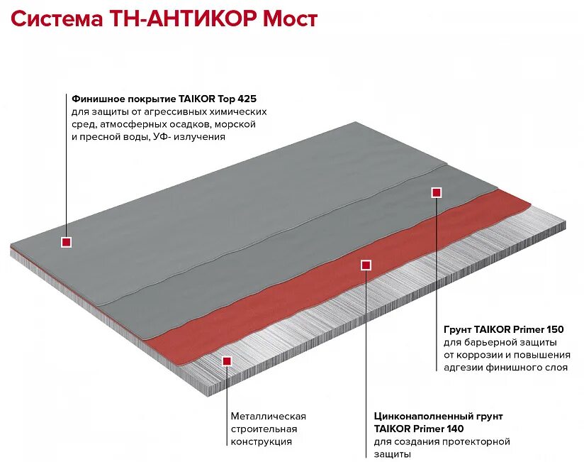 Тн пол. Система тн-пол ТАЙКОР кварц. Пол ТЕХНОНИКОЛЬ ТАЙКОР. Эмаль Taikor Top 425. Финишное покрытие пола ТЕХНОНИКОЛЬ.