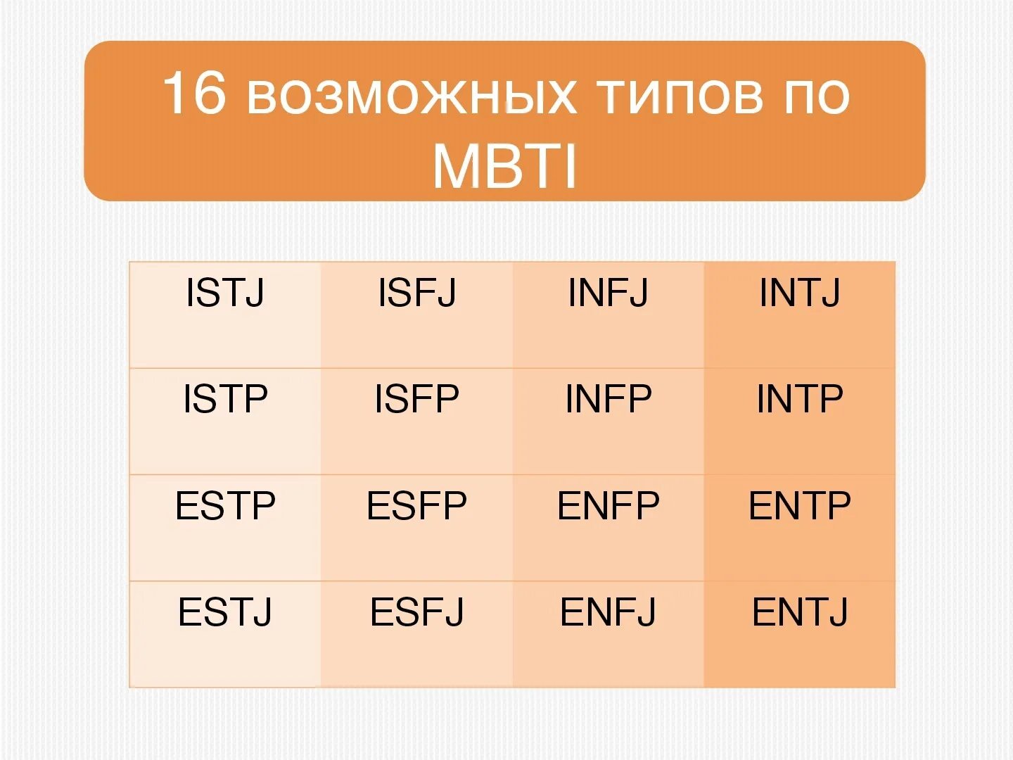 16 Типов MBTI. Типы личности МБТИ. Тест на МБТИ Тип. 16 Типов личности МБТИ. Вид шестнадцать