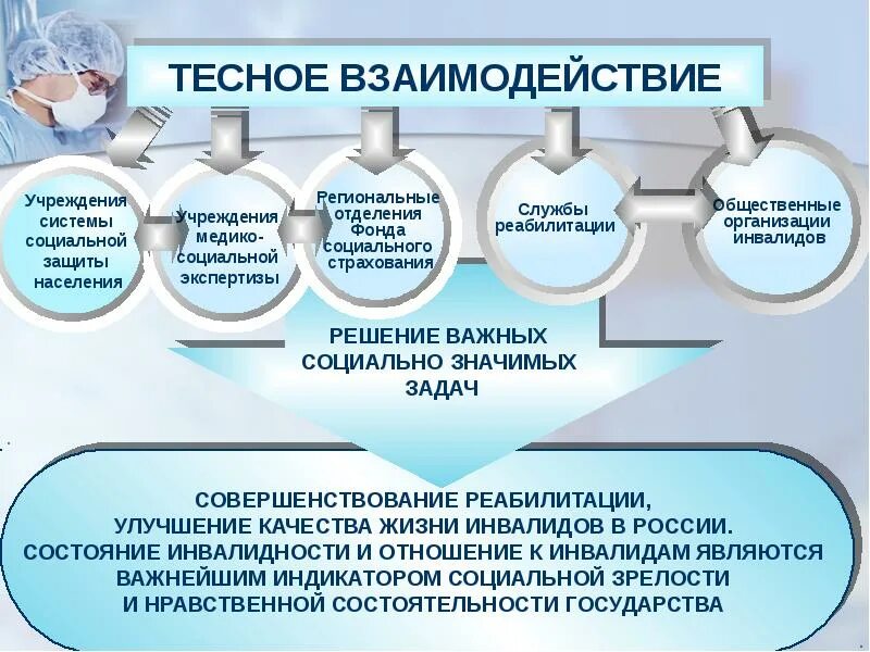 Социальная помощь информационная система. Этапы социальной реабилитации инвалидов. взаимодействие с органами социальной защиты. взаимодействие организаций в социальной реабилитации инвалидов. социальная реабилитация инвалидов схема.