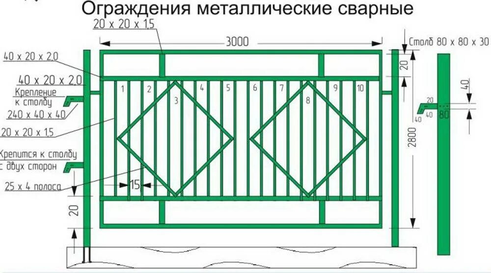 Забор из профтрубы сварной чертеж. Секция ограждения ов-Ри-001. Чертеж секции забора из профтрубы. Ограждение (металлическое ограждение - 610 м).