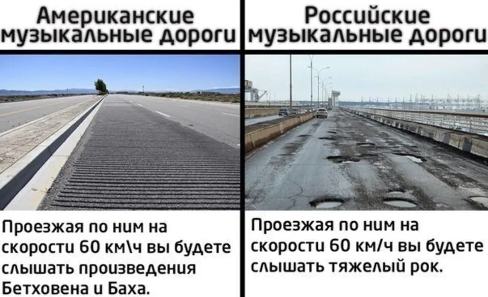 Анекдоты про дорогу. Мемы про дороги в России. Шутки про дороги. Русские дороги приколы. Смешные картинки про дороги.