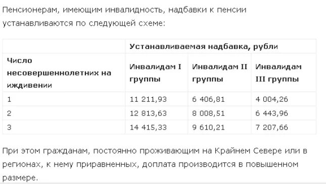 Доплата 1 группа пенсионеру инвалиду