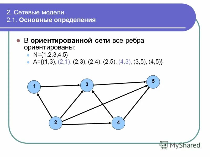 Сети основные определения. Сети основные определения