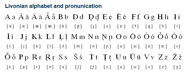 Молдаване язык. Алфавит гагаузского языка. Эстонский алфавит буквы. Латышский язык алфавит. Литовский алфавит буквы.