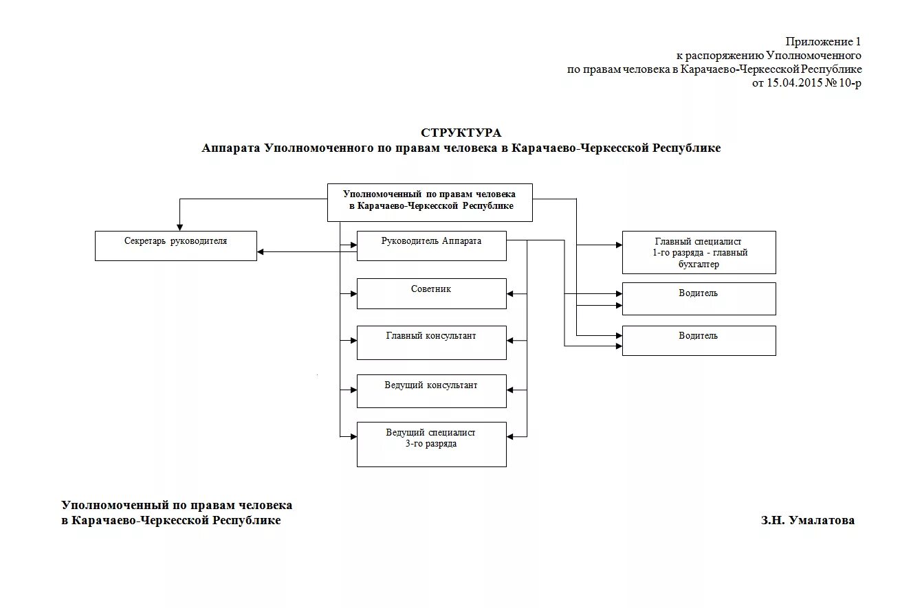 Институты уполномоченных в рф. Структура института уполномоченного по правам человека в РФ. Структура аппарата уполномоченного по правам человека в РФ. Должностной состав уполномоченного по правам человека в РФ. Институт уполномоченного по правам человека схема.