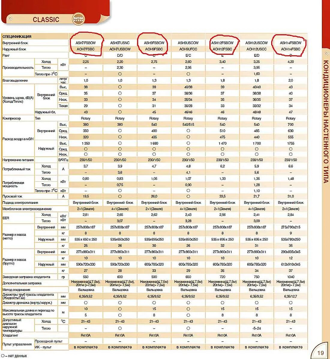 Таблица сравнения кондиционеров. Сравнительная характеристика кондиционеров. Сравнение сплит систем. Марки кондиционеров для квартиры список марок.