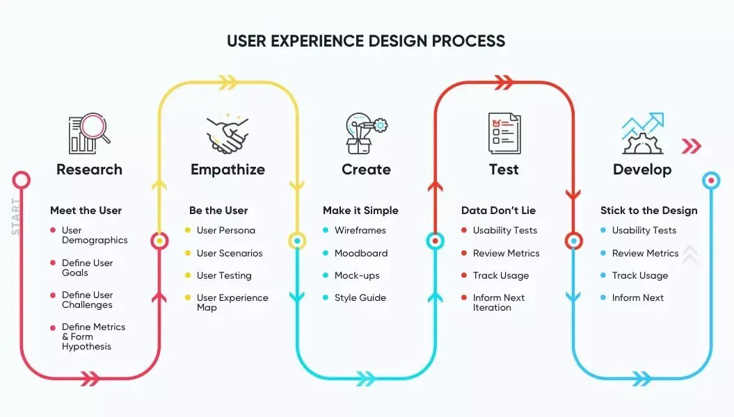 UX пользовательский опыт. UX дизайн. Дизайн пользовательского опыта. UI UX дизайн. User s guide