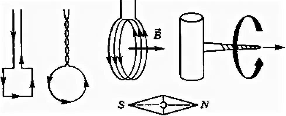 4. Вращение рамки с током в магнитном поле. Электродвигатель рамка с током. Рамка с током в магнитном поле. Опыт с рамкой с током в магнитном поле.