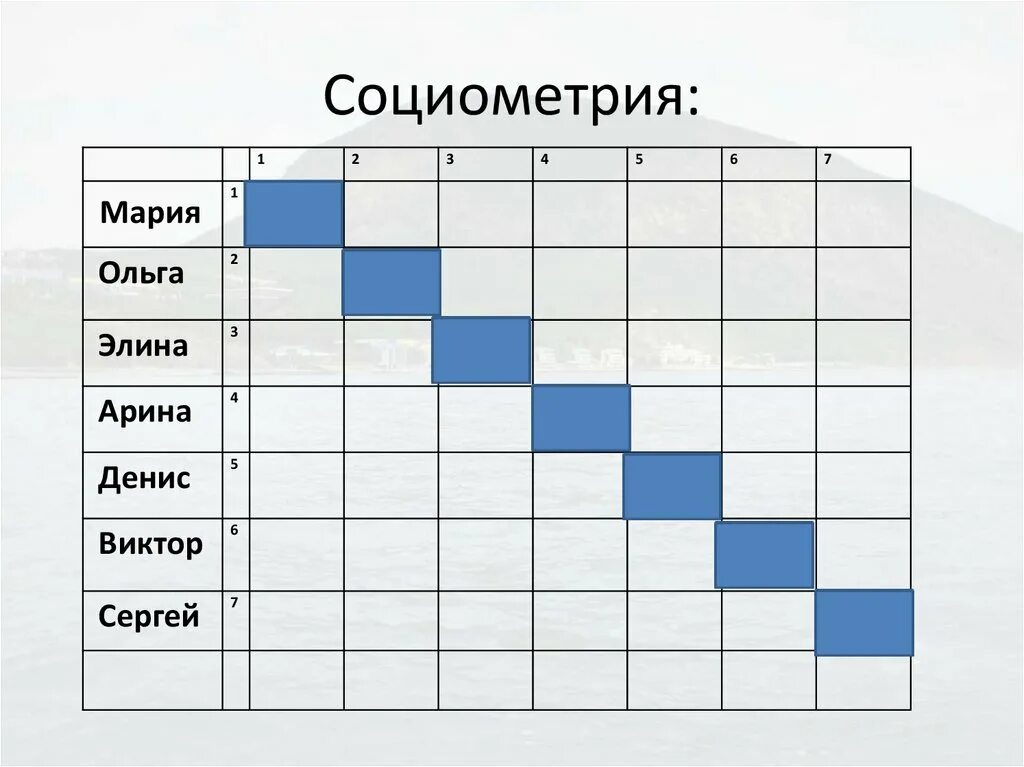 Для чего предназначена социометрия. Социометрия. Социометрия бланк. Вопросы для социометрии. Социометрия в начальной школе.