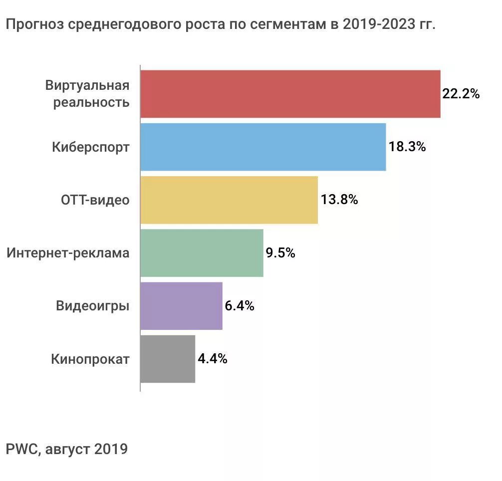 Рынок развлечений. Рынок развлечений в России. Структура индустрии развлечений. Индустрия развлечений в России. Индустрия развлечений рынок.