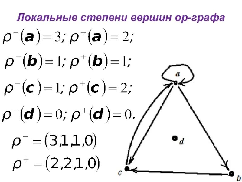 Вершины ребра степень вершин. Орграф степень локальных вершин. Степень вершины графа. Локальная степень вершины графа. Вектор степеней вершин.