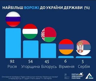 Какие страны ненавидят