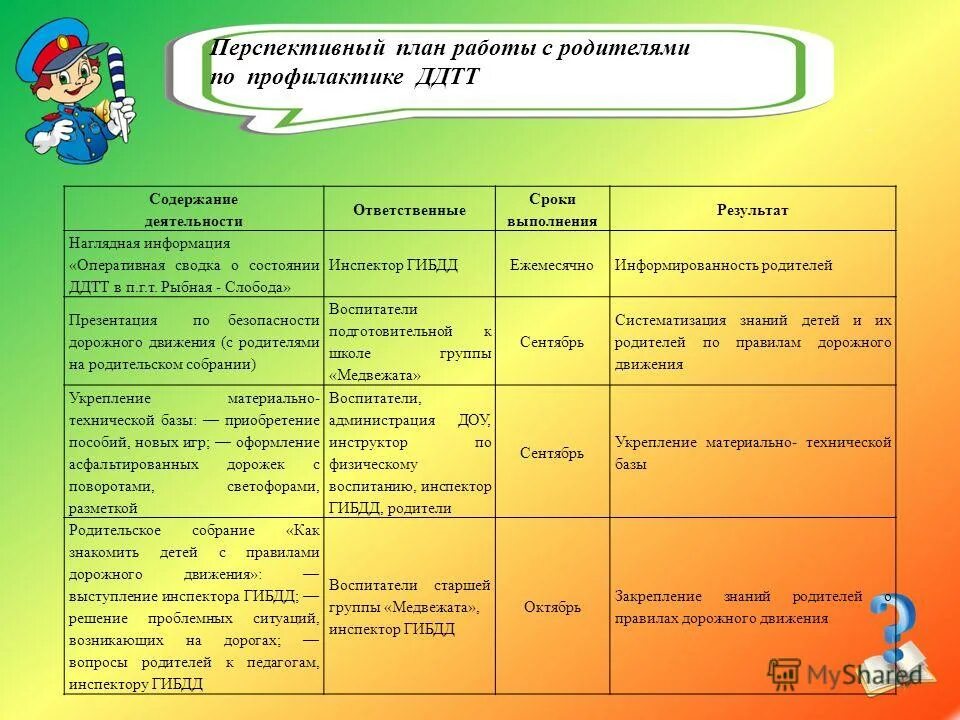 Перспективное планирование в средней группе март. План мероприятий в детском саду. Планирование воспитателя работы с родителями. План работы ДОУ. План мероприятий с родителями.