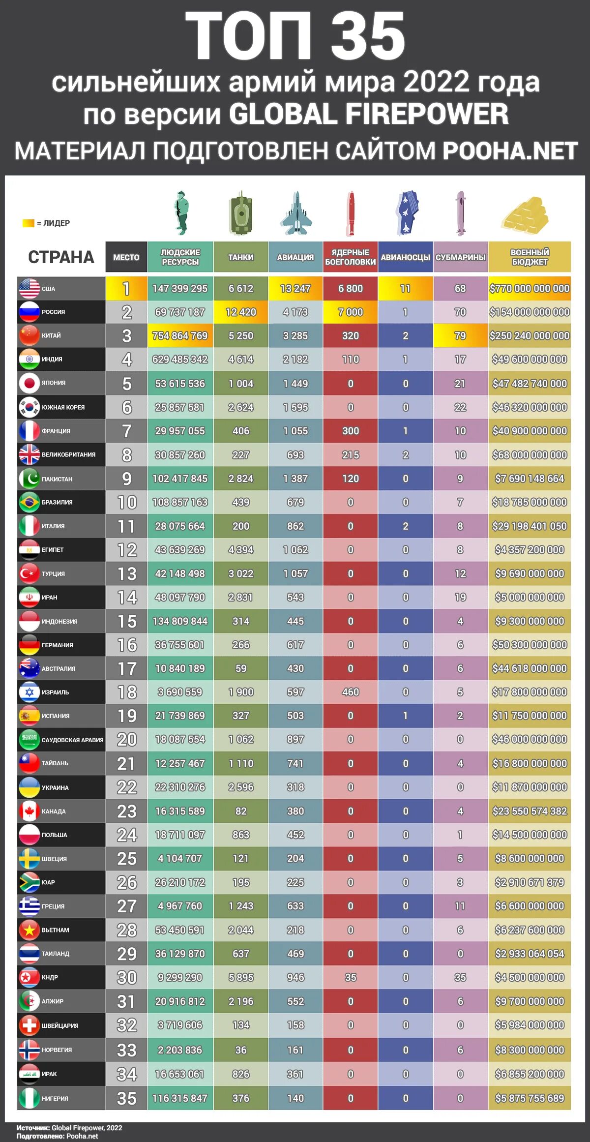 Самый сильный армия 2023