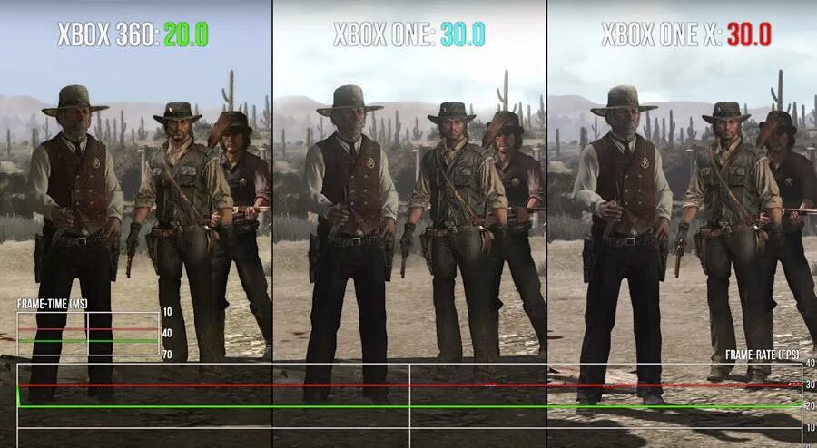 Rdr 2 Xbox one. Red Dead Redemption 2 Xbox Series x. Red Dead Redemption ps3 vs Xbox 360. Red Dead Redemption 2 Xbox Series s.