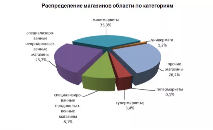 Туризм в Кировской области. Население Кировской области. Кировская область статистика. Статистика численность населения Кировской области. Сайт статистика кировская область