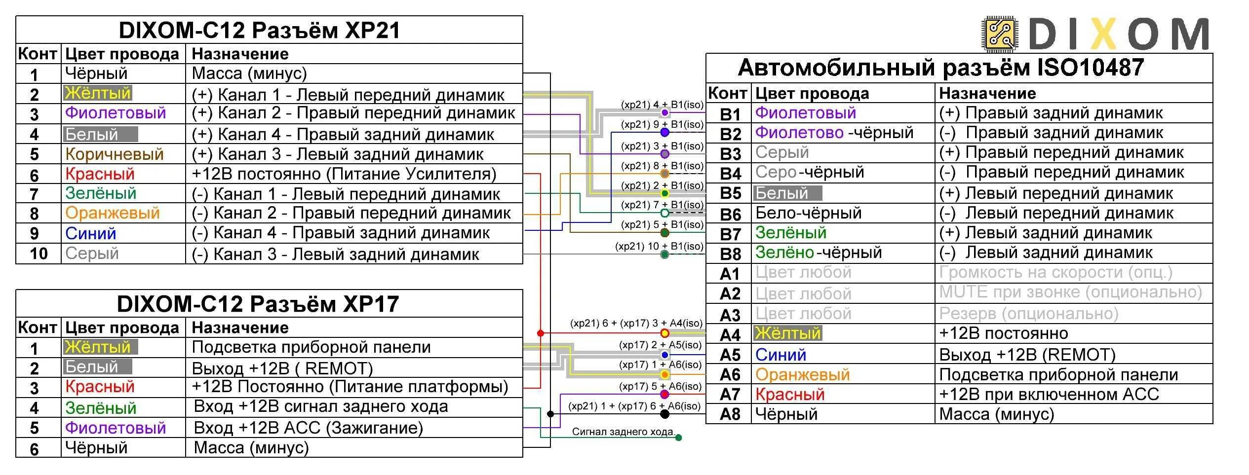 Распиновка магнитолы динамики. Автомагнитола разъём ИСО распиновка. Распиновка ISO разъема автомагнитолы 2 din. Схема подключения автомагнитолы по цветам проводов 2 din магнитолы. Разъем магнитолы сони цвета проводов.