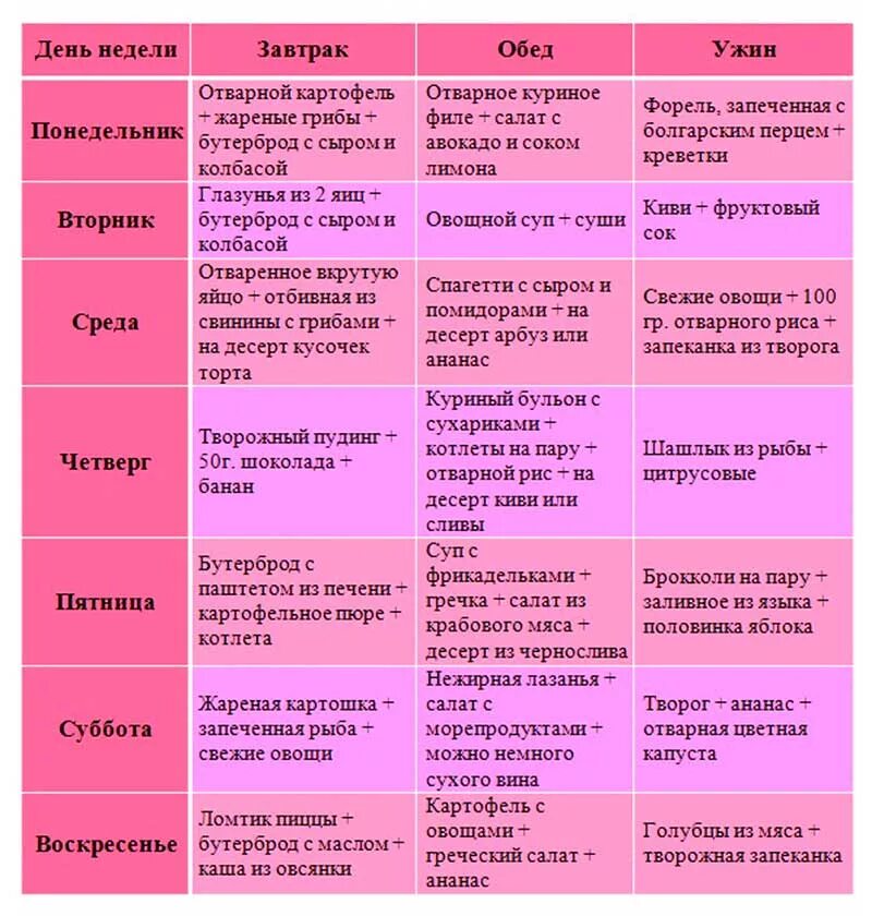 Диеты для похудения женщин 60 лет