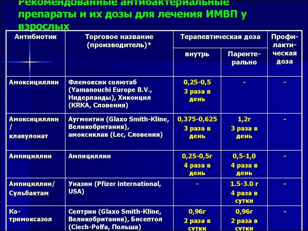 Пенициллин фторхинолоны