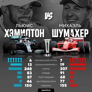 Список чемпионов формулы 1