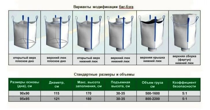 Масса 1 мешка. Мешок Биг бэг 1м3. Биг бэг Размеры 500 кг. Биг бэг габариты 1.5 тонн. Биг бэг 1.5 тонны четырехстропный.